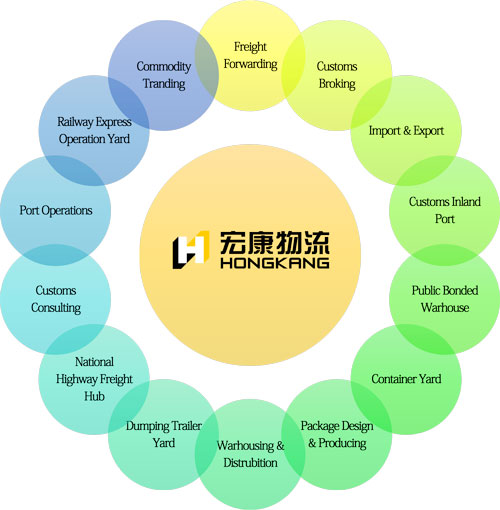 Business Scope